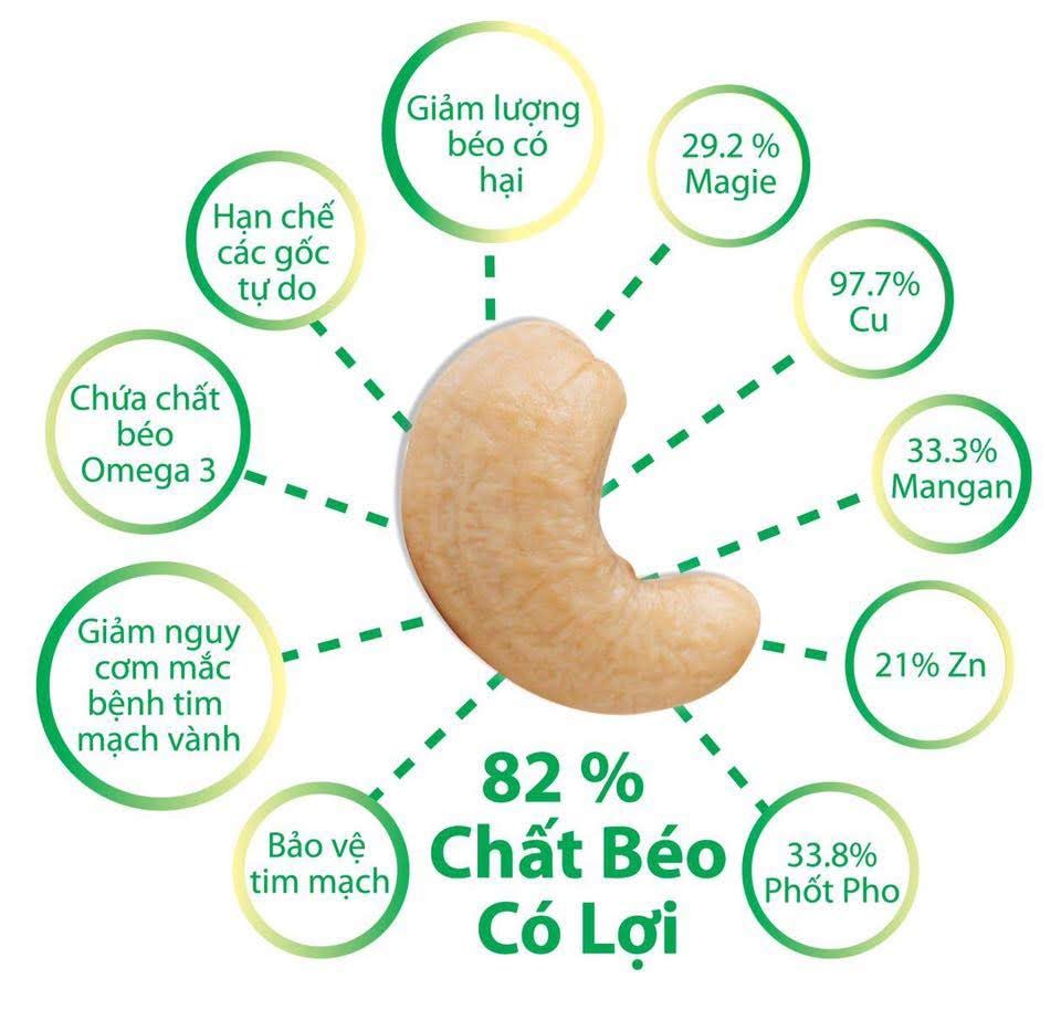 HẠT ĐIỀU LỤA RANG MUỐI 500gr 3 Giá trị dinh dưỡng trong hạt điều